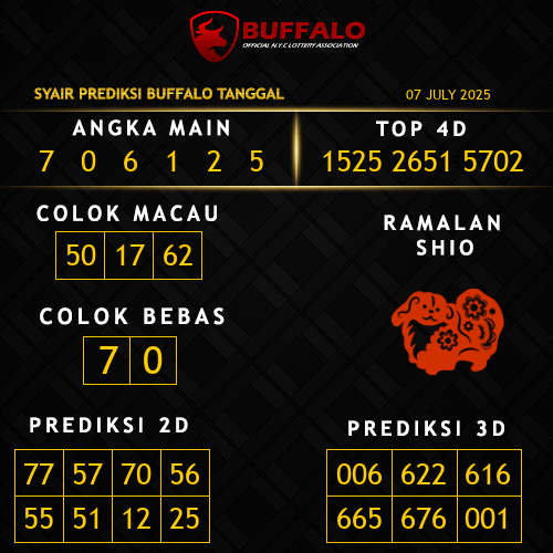 Prediksi Buffalo Hari Ini