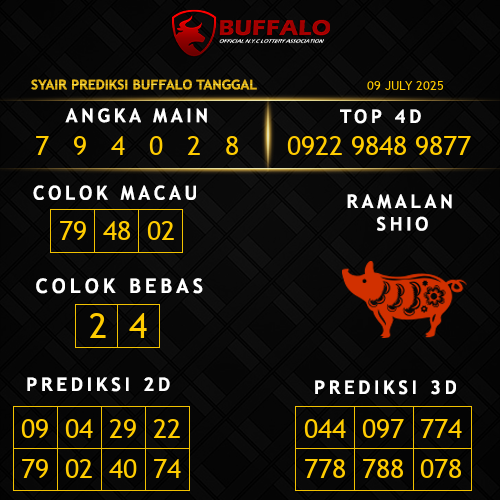 Prediksi Buffalo Hari Ini