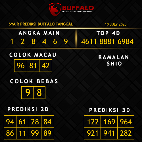 Prediksi Buffalo Hari Ini