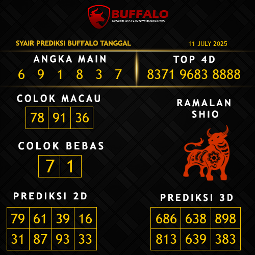 Prediksi Buffalo Hari Ini