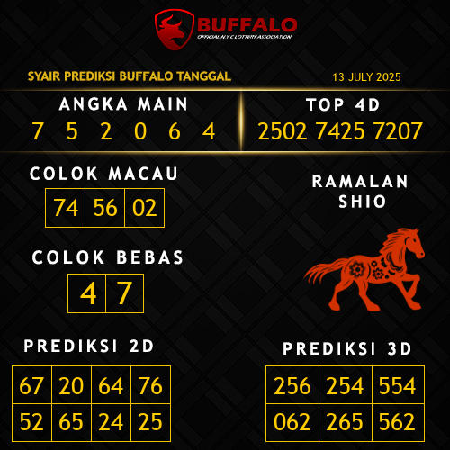 Prediksi Buffalo Hari Ini
