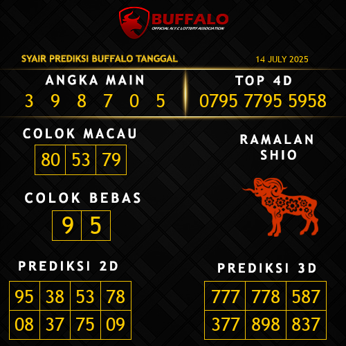 Prediksi Buffalo Hari Ini