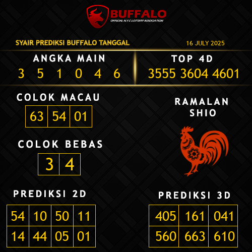 Prediksi Buffalo Hari Ini
