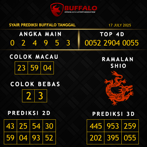 Prediksi Buffalo Hari Ini