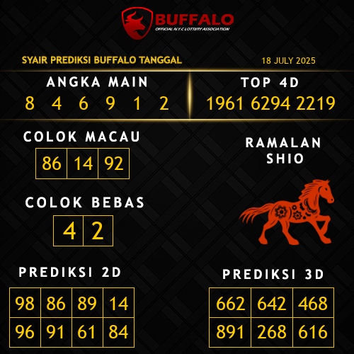 Prediksi Buffalo Hari Ini