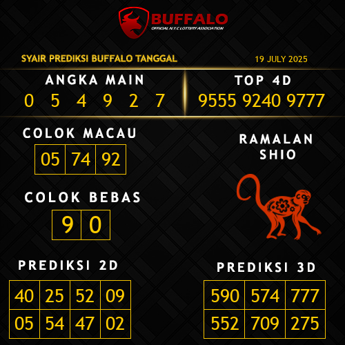 Prediksi Buffalo Hari Ini