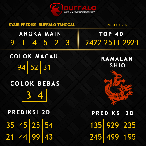 Prediksi Buffalo Hari Ini