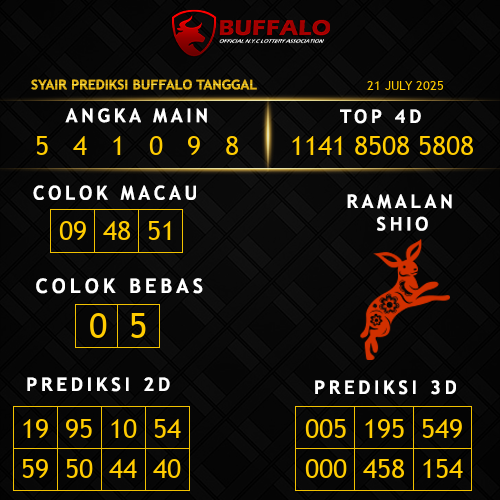 Prediksi Buffalo Hari Ini