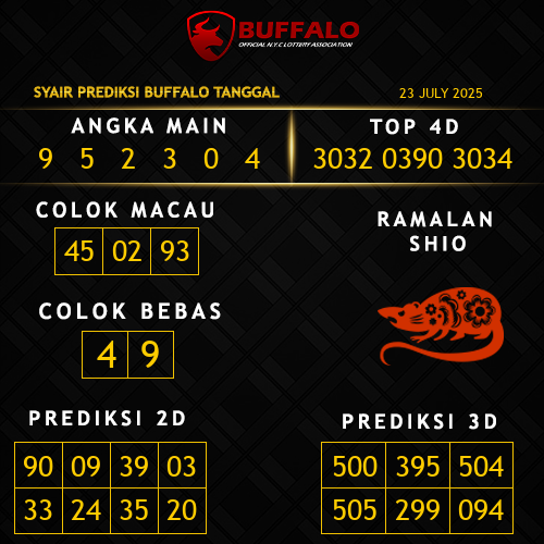 Prediksi Buffalo Hari Ini