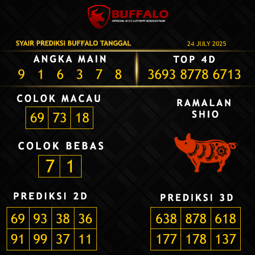Prediksi Buffalo Hari Ini
