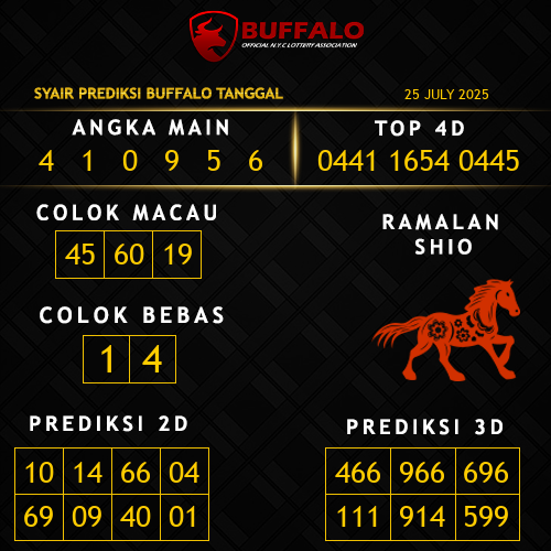 Prediksi Buffalo Hari Ini