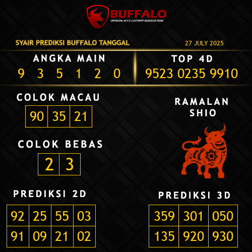 Prediksi Buffalo Hari Ini
