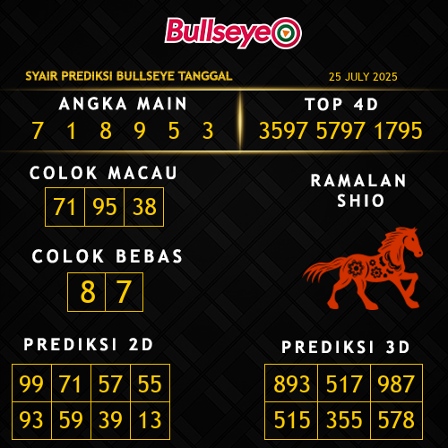 Prediksi Bullseye Hari Ini