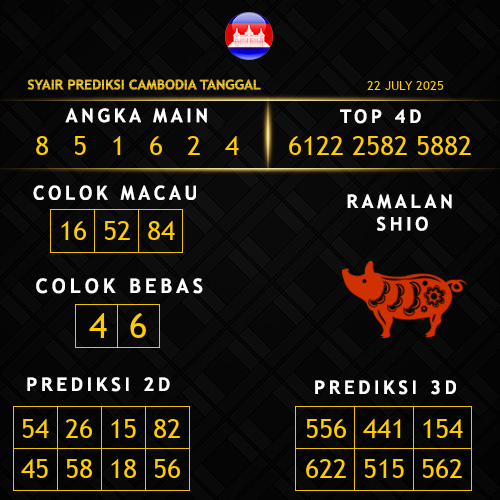 Prediksi Cambodia Hari Ini
