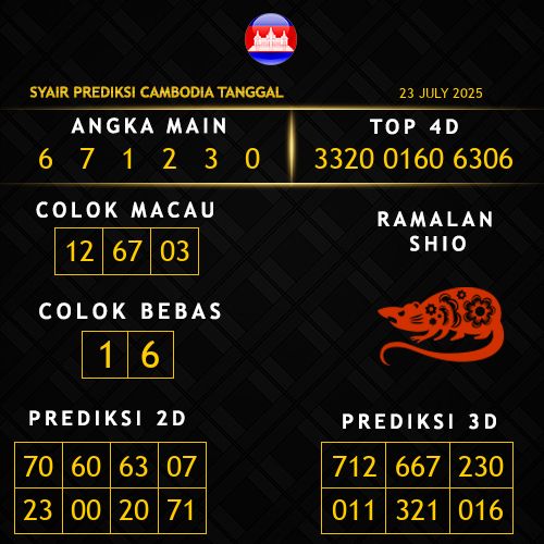 Prediksi Cambodia Hari Ini
