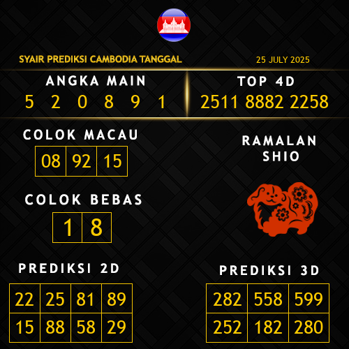 Prediksi Cambodia Hari Ini