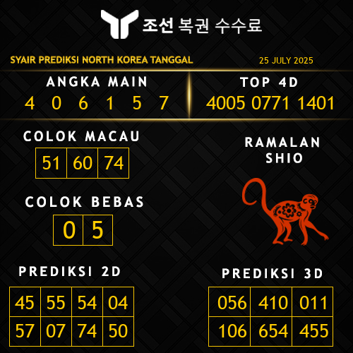Prediksi North Korea Hari Ini