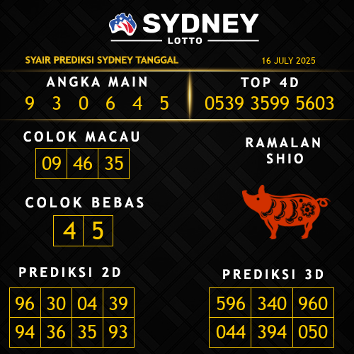 Prediksi Sydney Hari Ini