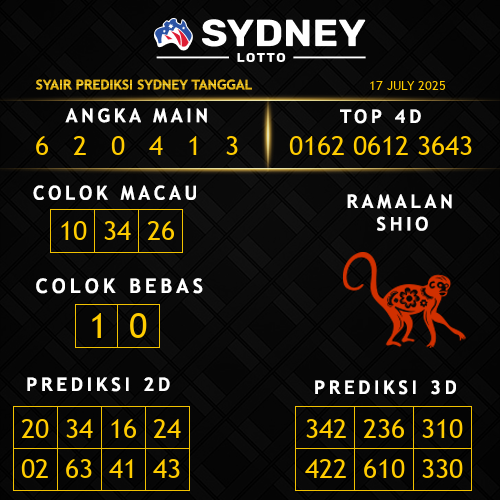 Prediksi Sydney Hari Ini