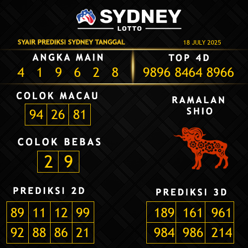 Prediksi Sydney Hari Ini