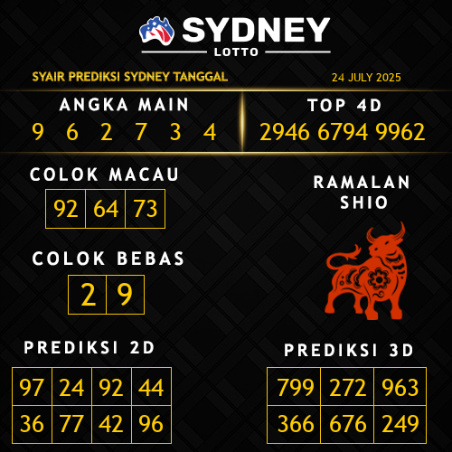 Prediksi Sydney Hari Ini
