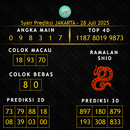 Prediksi Jakarta Hari Ini 28-juli-2025
