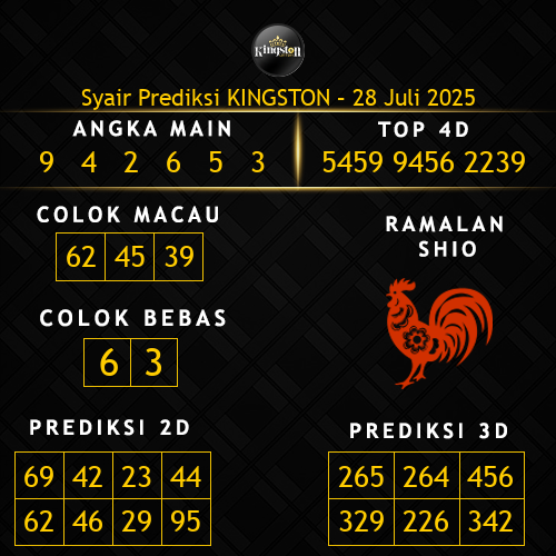 Prediksi Kingston Hari Ini 28-juli-2025