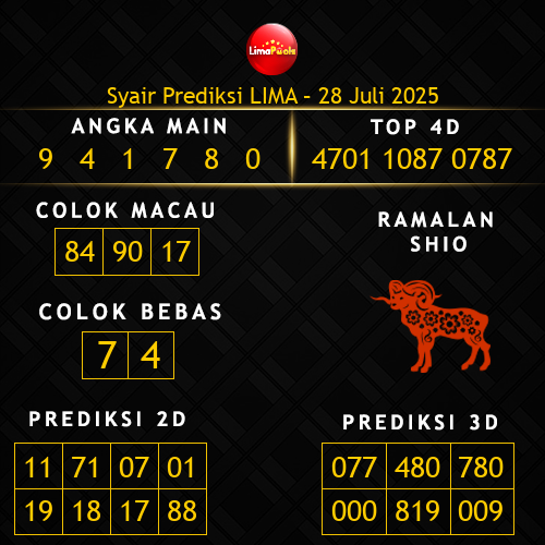 Prediksi Lima Hari Ini 28-juli-2025