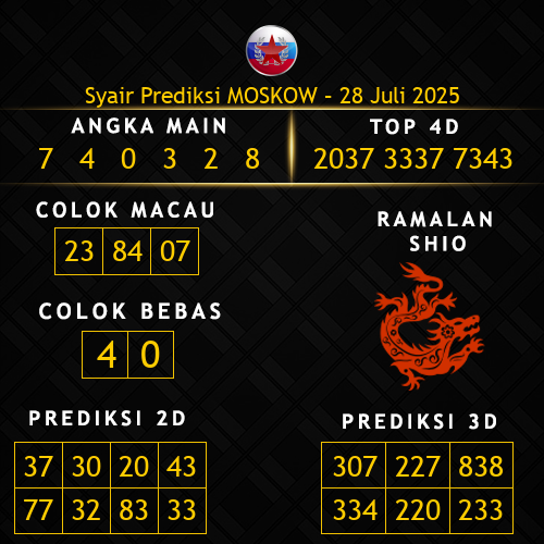 Prediksi Moskow Hari Ini 28-juli-2025