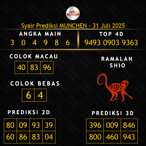 Prediksi Munchen Hari Ini 31-juli-2025