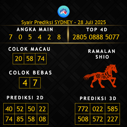 Prediksi Sydney Hari Ini 28-juli-2025