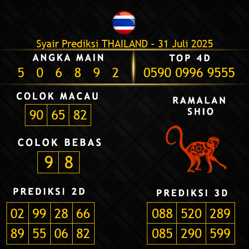 Prediksi Thailand Hari Ini 31-juli-2025